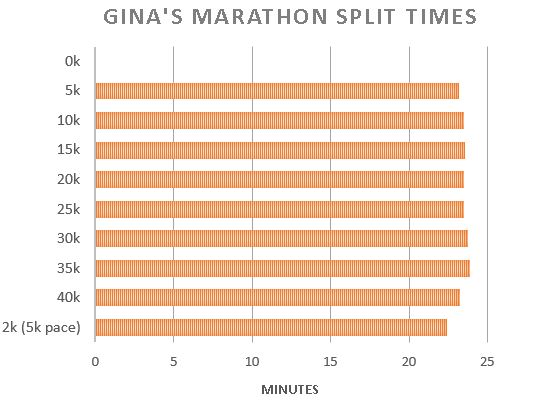 Marathon chart